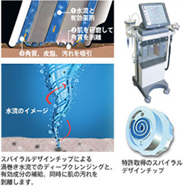 ハイドラフェイシャル